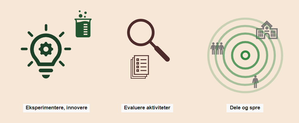 Bildet kan inneholde: diagram.