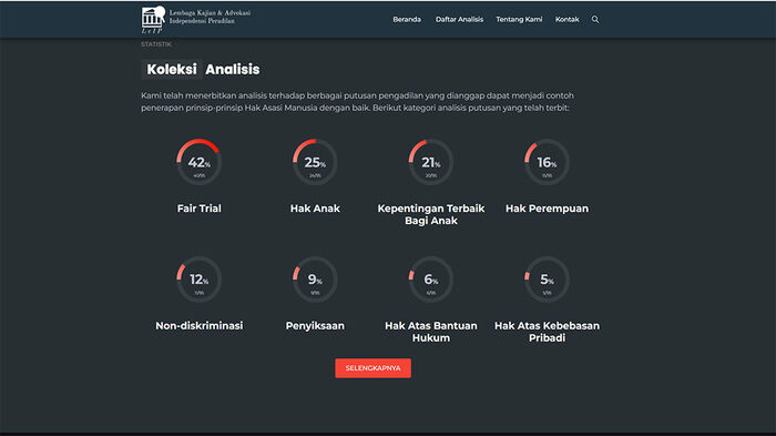 Picture of the database
